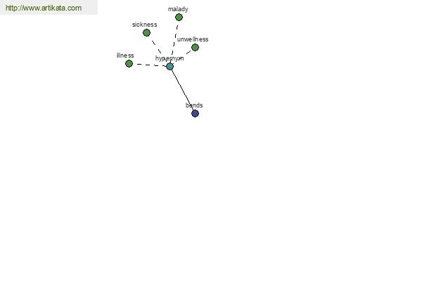 click for definition