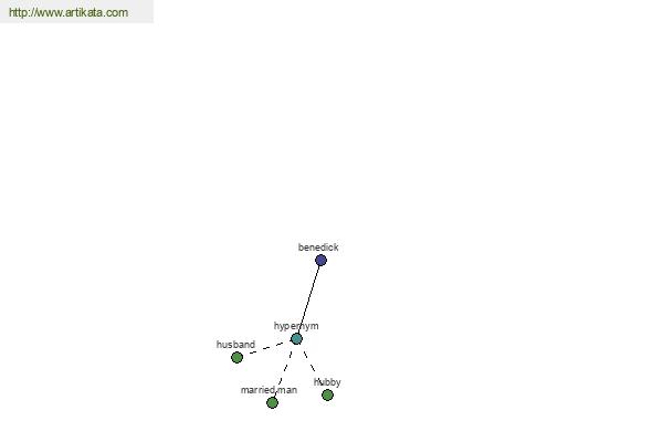 click for definition