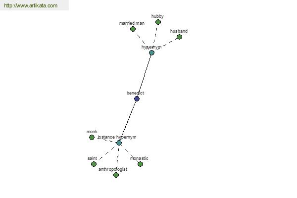 click for definition