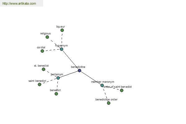 click for definition