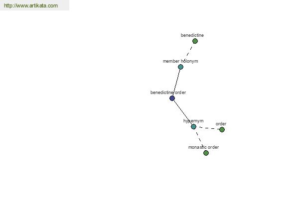 click for definition