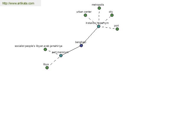 click for definition