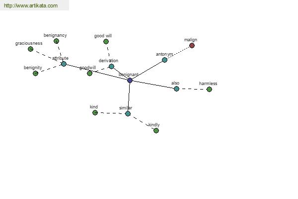 click for definition