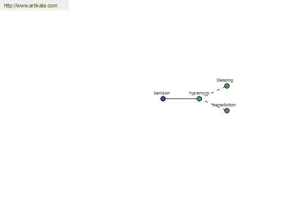 click for definition