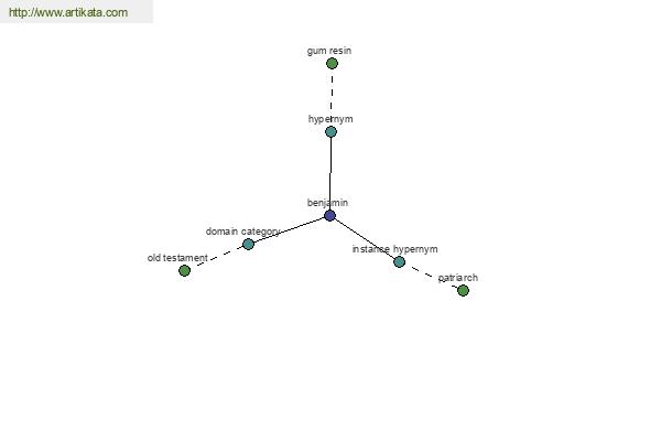 click for definition