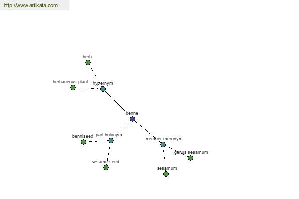 click for definition