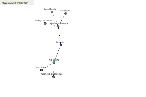 click for definition