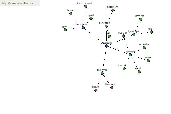 click for definition