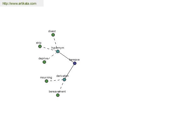 click for definition