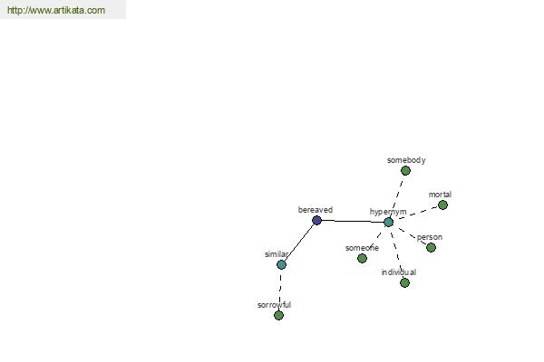 click for definition