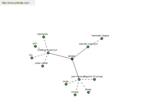 click for definition