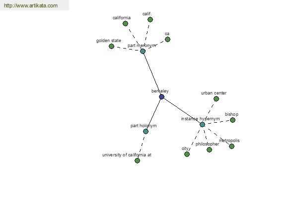 click for definition