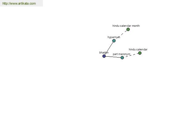 click for definition