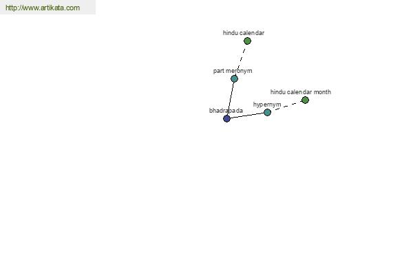 click for definition