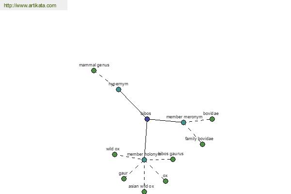 click for definition