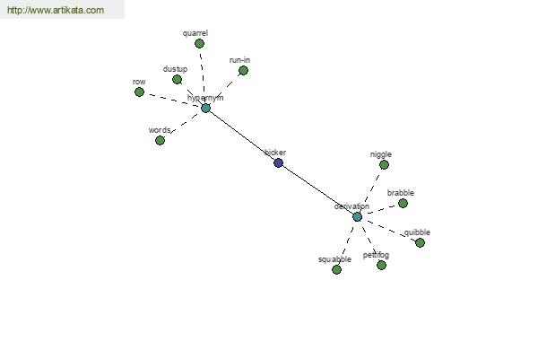 click for definition