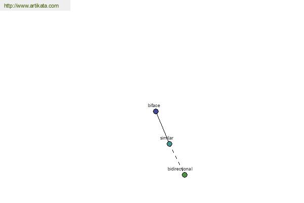 click for definition