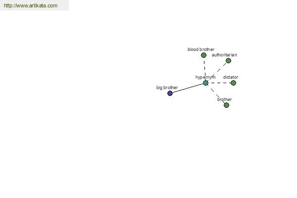 click for definition