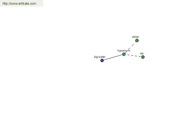 click for definition