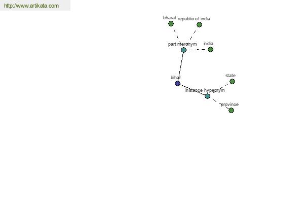 click for definition