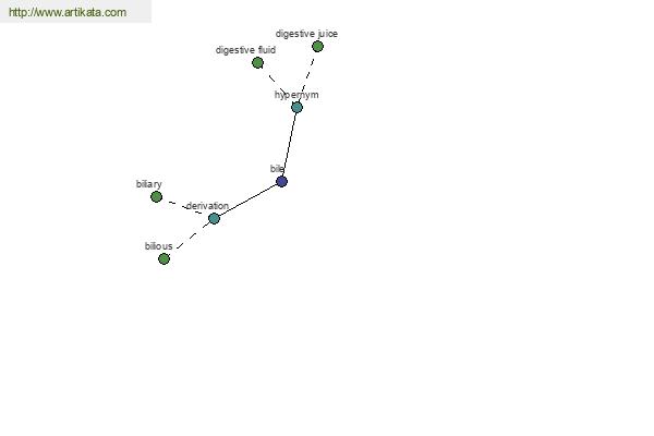 click for definition