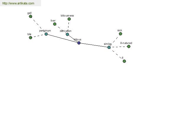 click for definition