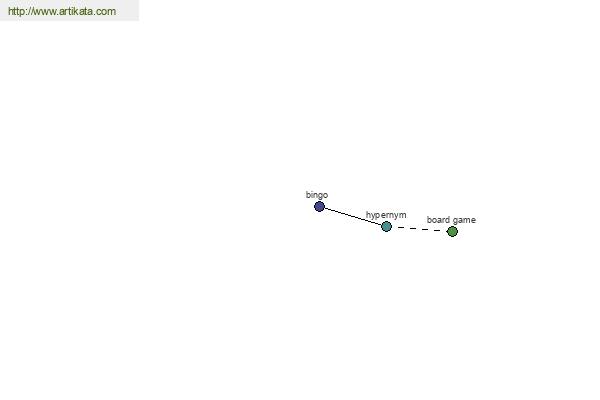 click for definition