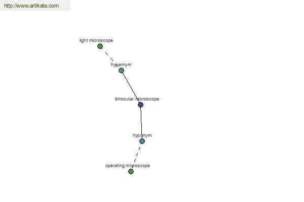 click for definition