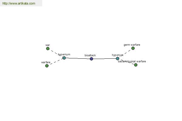 click for definition