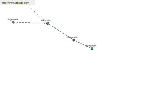 click for definition