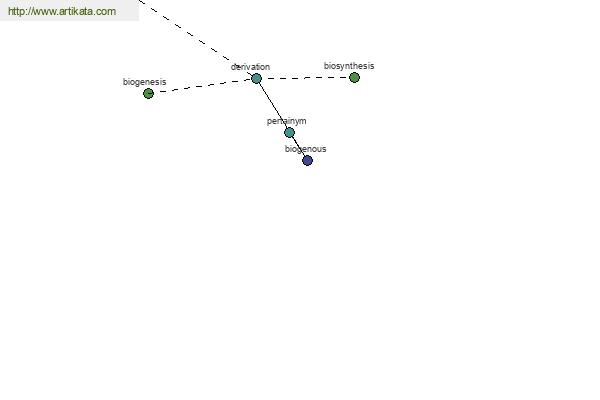 click for definition