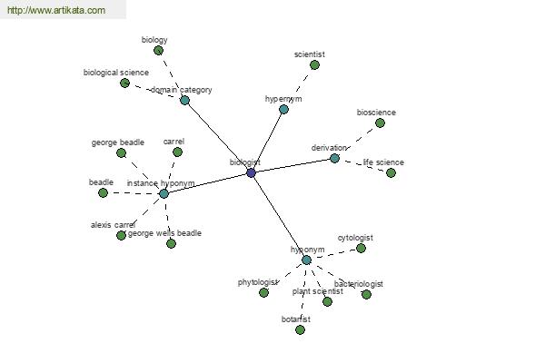 click for definition