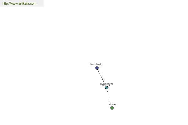 click for definition