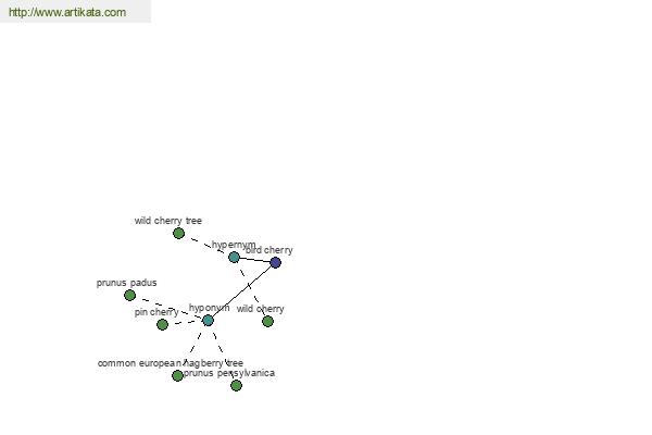 click for definition