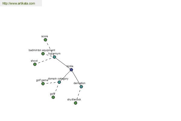 click for definition