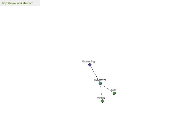 click for definition