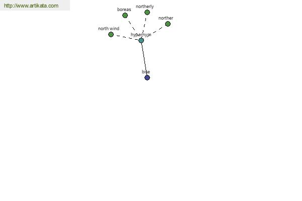 click for definition