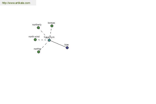 click for definition