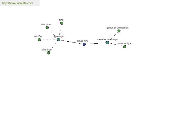 click for definition