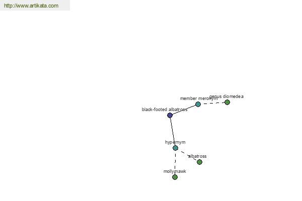 click for definition