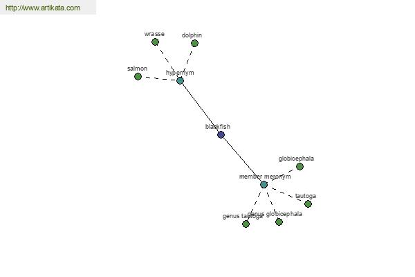 click for definition