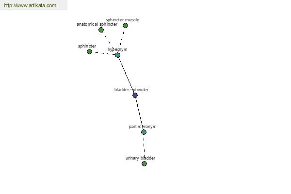 click for definition