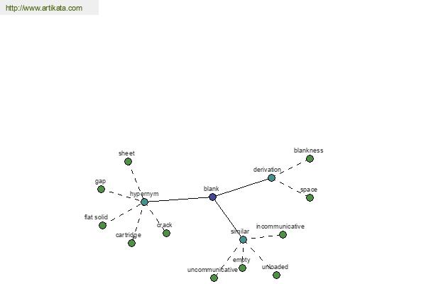 click for definition