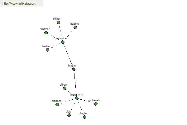 click for definition