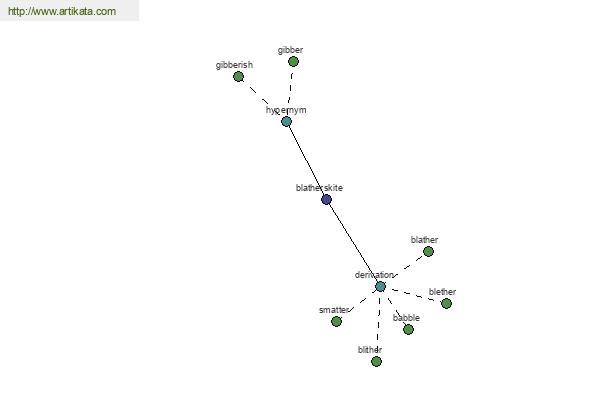 click for definition