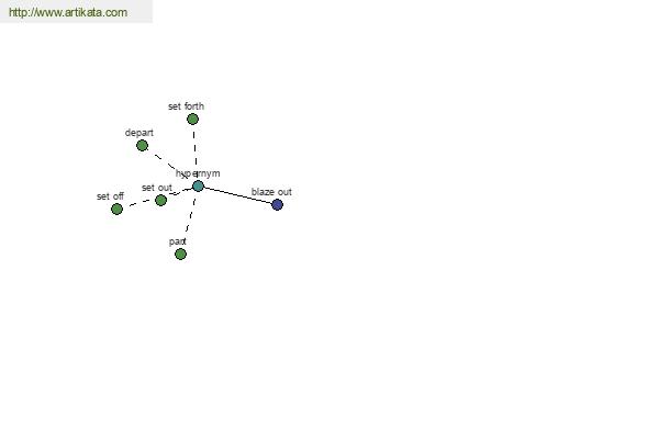 click for definition