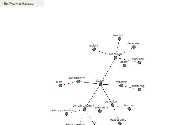 click for definition