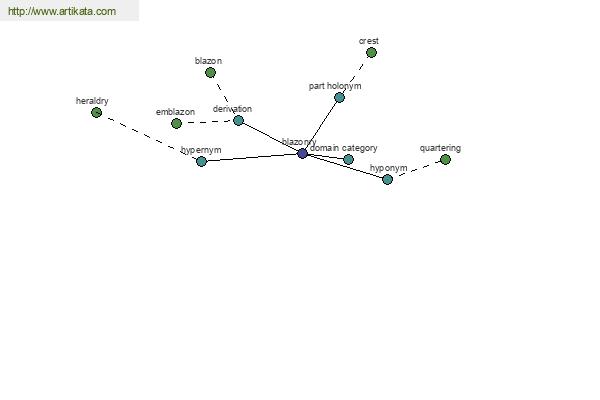 click for definition