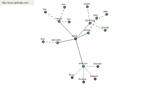 click for definition