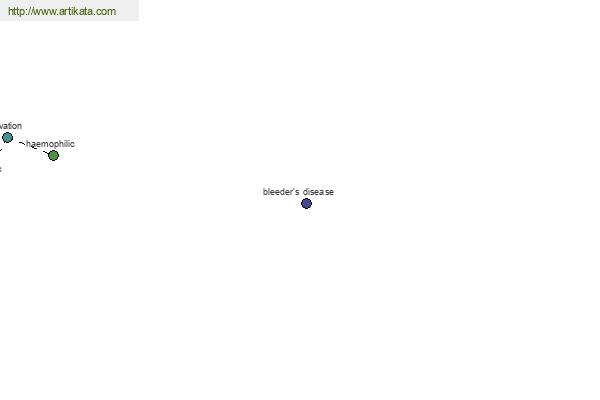 click for definition